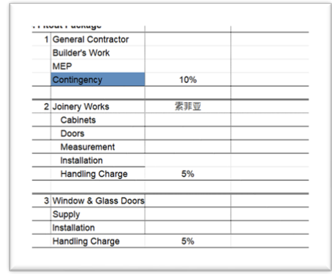 Budget Planning Example