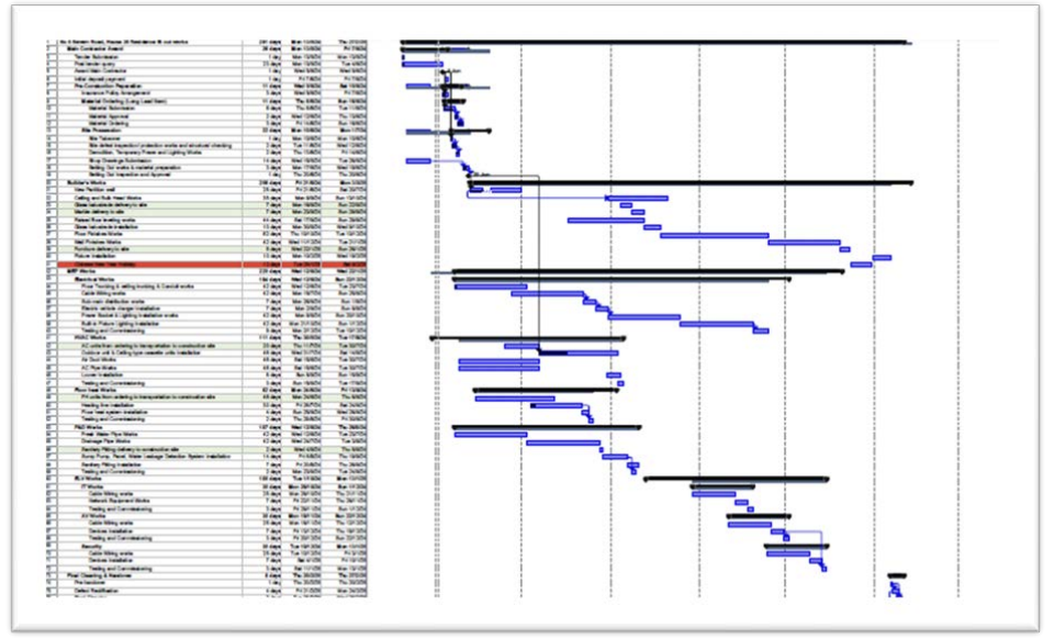 Master Programme Gantt Chart